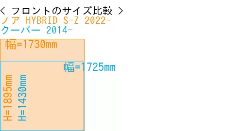 #ノア HYBRID S-Z 2022- + クーパー 2014-
